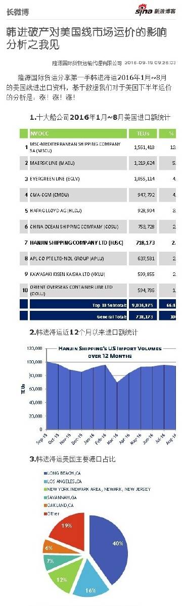 上海珑瑗国际货物运输代理